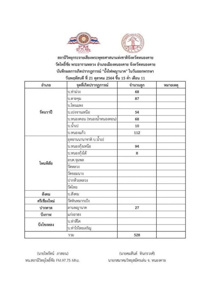 บั้งไฟพญานาค